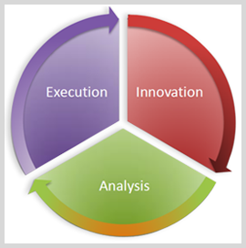 TCG’s Execution, Innovation & Analysis Framework